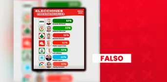 Es falso que Ricardo Belmont encabece la elección para la presidencia con un 8,4%: encuestadora no se está inscrita ante el JNE Es falso que Ricardo Belmont encabece la elección para la presidencia con un 8,4%: encuestadora no se está inscrita ante el JNE