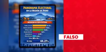 Yonhy Lescano no ocupa el primer puesto de encuesta presidencial en Puno: entidad que realizó estudio no está inscrita ante el JNE