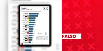 Esta encuesta atribuida a CID Latinoamérica es falsa: la empresa no ha publicado estudios sobre las Elecciones Generales 2026