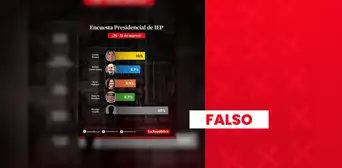 Es falso que Carlos Álvarez lidere la última encuesta de IEP con un 10%: sondeo fue modificado Es falso que Carlos Álvarez lidere la última encuesta de IEP con un 10%: sondeo fue modificado