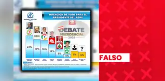 Roberto Sánchez no lidera intención de voto presidencial en el sur del país: encuestadora no está avalada por el JNE