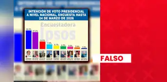 Yonhy Lescano no lidera encuesta presidencial de Ipsos con 30,3% en marzo: sondeo fue alterado Yonhy Lescano no lidera encuesta presidencial de Ipsos con 30,3% en marzo: sondeo fue alterado
