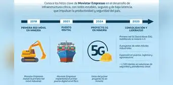 Movistar Empresas lidera el mercado de conectividad móvil industrial Movistar Empresas lidera el mercado de conectividad móvil industrial