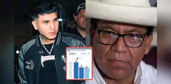 Streamer Cristorata pide disculpas por expresiones racistas contra quienes votaron por Roberto Sánchez: "Terminé faltando el respeto"