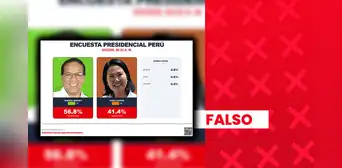 Roberto Sánchez no lidera intención de voto para la segunda vuelta electoral: encuestas carecen de validez legal Roberto Sánchez no lidera intención de voto para la segunda vuelta electoral: encuestas carecen de validez legal