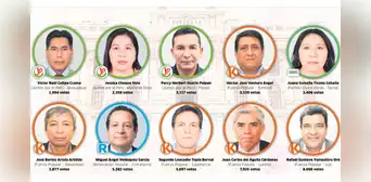 Fuerza Popular tiene la mayor cantidad de senadores en la lista de los menos votados
