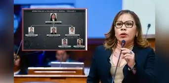 Francis Paredes: presunta red criminal que lideraría congresista habría amasado hasta S/2 millones, según Fiscalía Francis Paredes: presunta red criminal que lideraría congresista habría amasado hasta S/2 millones, según Fiscalía