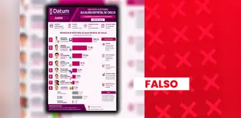 Suplantan a Datum para difundir falsas encuestas vinculadas a las Elecciones Regionales y Municipales 2026 en Junín Suplantan a Datum para difundir falsas encuestas vinculadas a las Elecciones Regionales y Municipales 2026 en Junín