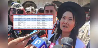 Seis visitantes registraron reuniones con Keiko Fujimori en las mismas horas que la presidenta se encontraba en Junín Seis visitantes registraron reuniones con Keiko Fujimori en las mismas horas que la presidenta se encontraba en Junín