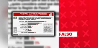 Falsa encuesta atribuida a IDICE coloca a Lucio Rojas, del Partido Frente de la Esperanza 2021, con 33% de intención de voto para gobernador regional de Pasco Falsa encuesta atribuida a IDICE coloca a Lucio Rojas, del Partido Frente de la Esperanza 2021, con 33% de intención de voto para gobernador regional de Pasco