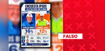 Falsa encuesta atribuida a Ipsos difundió supuestos resultados de intención de voto para la alcaldía de Lima Metropolitana