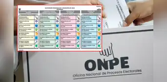 Elecciones Regionales y Municipales 2026: APP lidera el orden de los 46 partidos en la cédula de votación Elecciones Regionales y Municipales 2026: APP lidera el orden de los 46 partidos en la cédula de votación