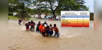 ENFEN: El Niño Costero tendría magnitud extraordinaria desde setiembre y hasta enero de 2027