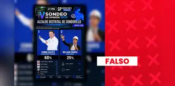 Es falso que candidato de Alianza para el Progreso lidere con 60% la intención de voto para la alcaldía distrital de Sondorillo, en Piura: estudio carece de validez