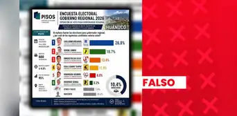 Ocho encuestas de intención de voto de cara a las ERM 2026 en Huánuco presentan inconsistencias y no cuentan con respaldo del JNE