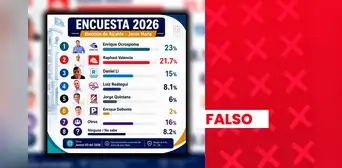 Encuesta de intención de voto para la Municipalidad Distrital de Jesús María presenta inconsistencias y no cuenta con aval del JNE