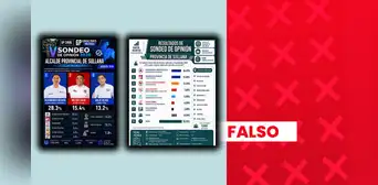 Es falso que candidato de Alianza para el Progreso lidere intención de voto para la alcaldía provincial de Sullana, Piura: estudios no cuentan con aval del JNE