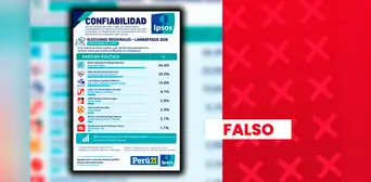 Es falsa la encuesta atribuida a Ipsos sobre intención de voto para gobernador regional de Lambayeque