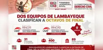 Lambayeque: dos equipos de la USAT clasifican a octavos de final de concurso de litigación oral civil