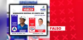 Encuesta de intención de voto sobre eventual segunda vuelta en Loreto no cuenta con respaldo del JNE y se ha difundido antes de concluir el conteo oficial de la ONPE