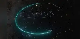 Astrónomos revelan un nuevo candidato a planeta enano en nuestro sistema solar: se encuentra más allá de Plutón