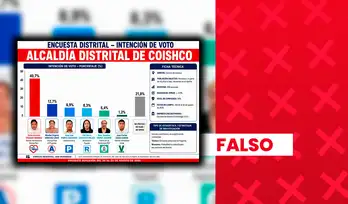 Candidato de Somos Perú no lidera intención de voto para alcalde distrital de Coishco, en Áncash: encuesta que le atribuye más de 40% carece de validez