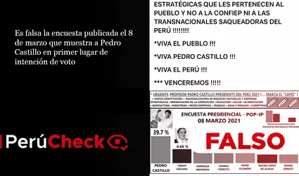 Es falsa la encuesta publicada el 8 de marzo que muestra a Pedro Castillo en primer lugar de intención de voto