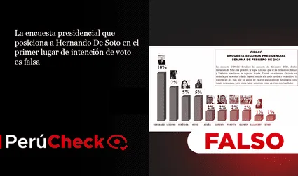 La encuesta presidencial que posiciona a Hernando De Soto en el primer lugar de intención de voto es falsa