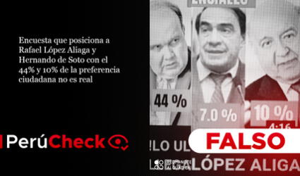 Es falsa la encuesta que posiciona a López Aliaga y de Soto con el 44% y 10% de la preferencia en estas elecciones