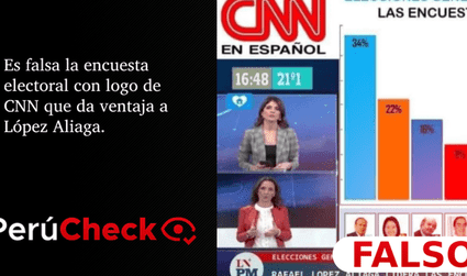 Es falsa la encuesta atribuida a CNN en español que pone en primer lugar a López Aliaga