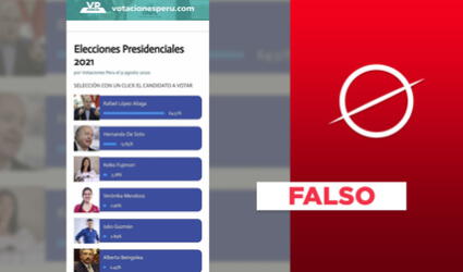 Es falso que Rafael López Aliaga ocupe el primer lugar en la intención de voto presidencial