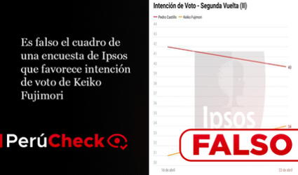 Es falso el cuadro de una encuesta de Ipsos que favorece intención de voto de Keiko Fujimori