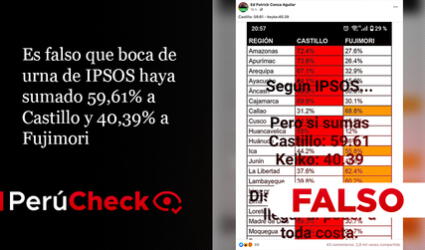 Es falso que boca de urna de IPSOS haya sumado 59,61% a Castillo y 40,39% a Fujimori 
