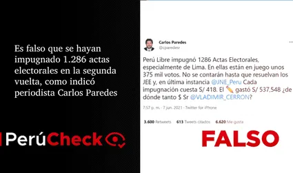 Es falso que se impugnaron 1.286 actas electorales en segunda vuelta, como indicó Carlos Paredes