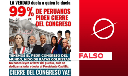 Es falso que el “99% de peruanos” piden el cierre del Congreso, como indica viral