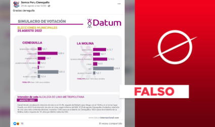Es falsa la supuesta ‘encuesta electoral’ de Cieneguilla y La Molina atribuida a Datum