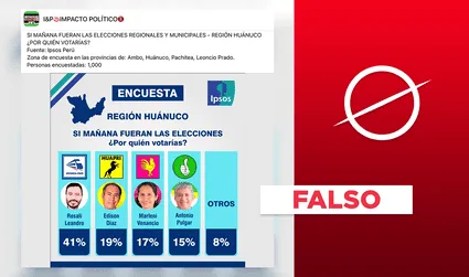 No, Ipsos no realizó una encuesta de intención de voto en Huánuco