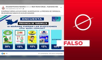 Es falso que Ipsos haya realizado una encuesta electoral en Yarowilca, Huánuco