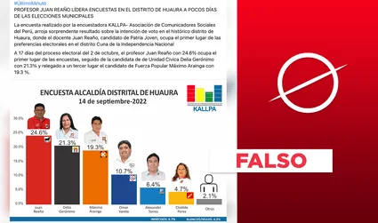 No, la “encuesta de Asociación Kallpa” no respalda candidatura de Patria Joven en Huaura: es inválida