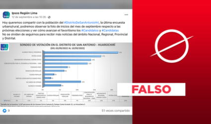 No, Ipsos no ha hecho este sondeo de votación en el distrito de San Antonio, Huarochirí