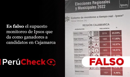 Es falso el supuesto monitoreo de Ipsos que da como ganadores a candidatos en Cajamarca