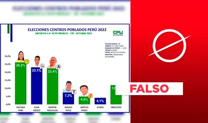 Esta encuesta atribuida a CPI para el Centro Poblado de Alto Trujillo es apócrifa
