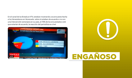 Venezuela no difundió una encuesta que muestra 79% de aprobación a una intervención extranjera en 2025