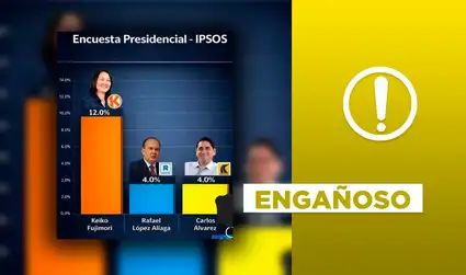 Keiko Fujimori no lidera las encuestas de Ipsos en enero de 2026
