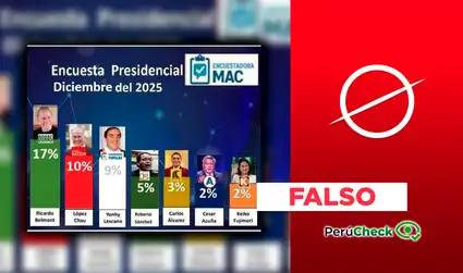 Ricardo Belmont NO lidera encuesta con 14%: sondeo fue manipulado