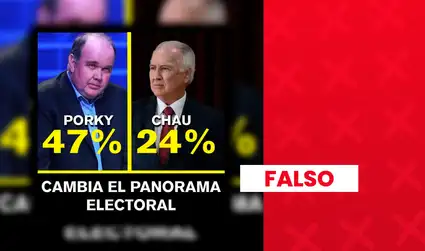 Rafael López Aliaga no lidera "encuesta" con 47%: es una plataforma de apuestas