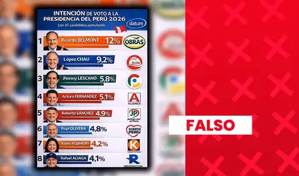 Ricardo Belmont no lidera la lista de intención de voto a la presencia 2026: encuesta presenta inconsistencias