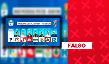 Es falso que Yonhy Lescano lidere sondeo presidencial en Puno: encuestadora no está registrada ante el JNE