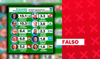 Yonhy Lescano no ocupa el segundo lugar de intención de voto a nivel nacional: encuesta no tiene respaldo científico