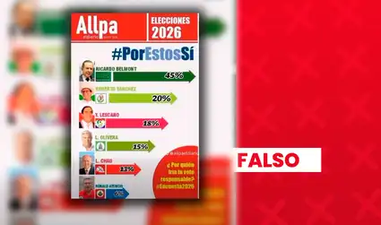Es falso que Ricardo Belmont y Roberto Sánchez lideren encuesta presidencial: sondeo no presenta respaldo técnico